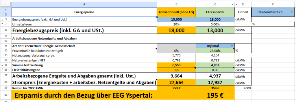Stromvergleich EEG EVN